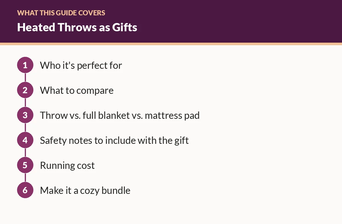 Diagram of the sections in this guide: Who it's perfect for; What to compare; Throw vs. full blanket vs. mattress pad; Safety notes to include with the gift; Running cost; Make it a cozy bundle
